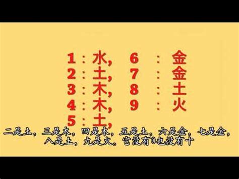 數字五行配對|認識數字五行配對和屬性 